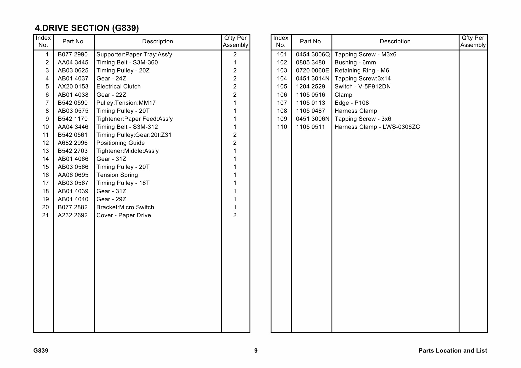 RICOH Options G839 PAPER-FEED-UNIT-PB-3020 Parts Catalog PDF download-6 RICOH Options G839 PAPER-FEED-UNIT-PB-3020 Parts Catalog PDF download-6